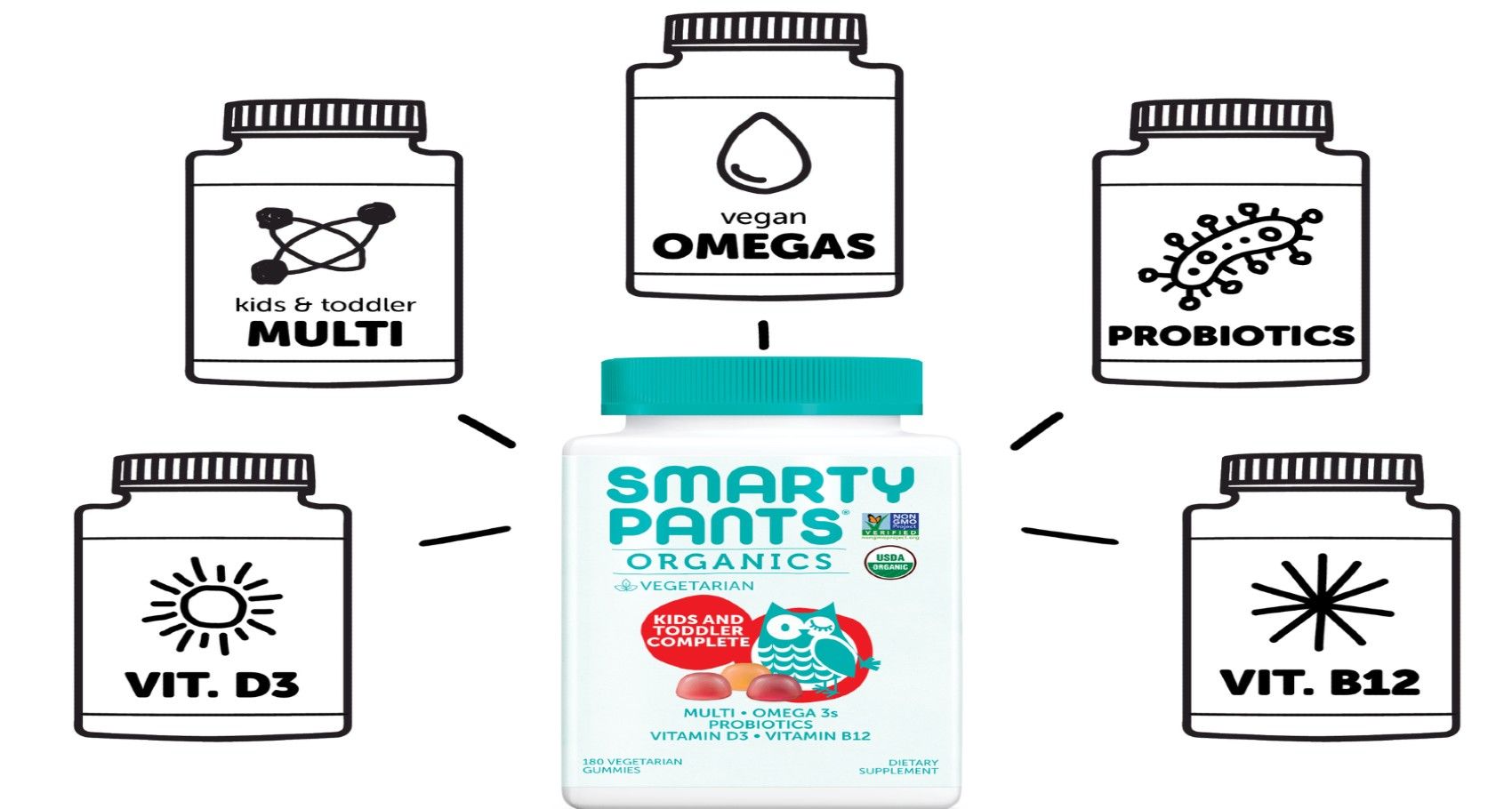 SmartyPants Launches Infant Multivitamin To Help Boost Babies Immune System